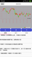 股票-台股下影線觀察 screenshot 1
