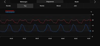 Gira HomeServer/FacilityServer screenshot 3