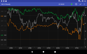 Forex Strength Meter screenshot 0