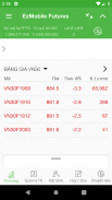 EzMobileFutures screenshot 1