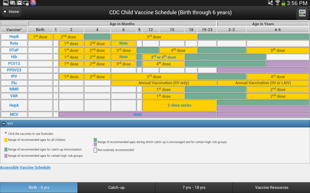 CDC Vaccine Schedules | Download APK for Android - Aptoide