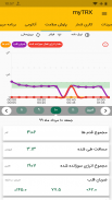 myTRX دانلود برنامه نرم افزار آموزش تی آر ایکس TRX screenshot 5