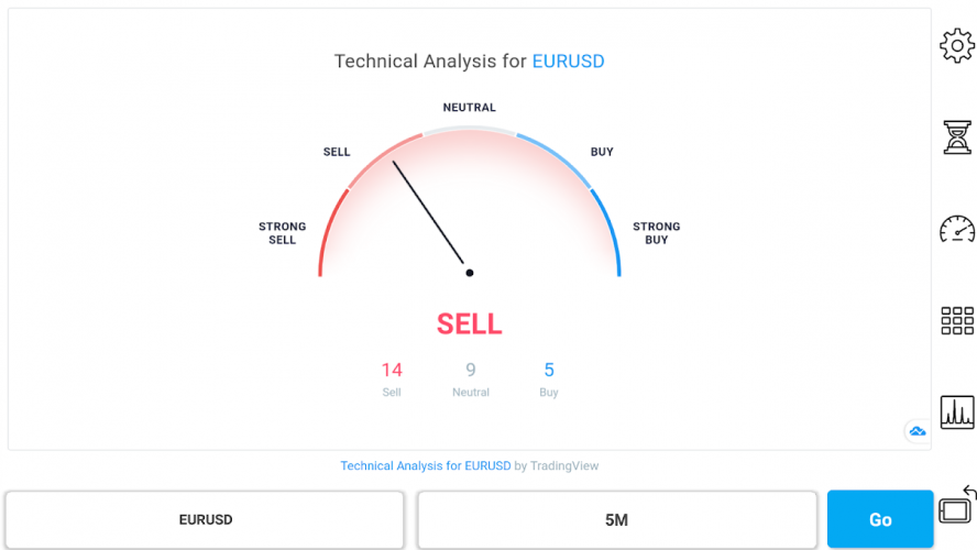 Chartist Forex Charts More Tools 1 5 Download Android Apk Aptoide