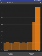 WCS Plant Statistics screenshot 1