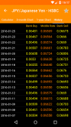 Hong Kong FX Rates screenshot 6