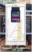 Diagnosis Faults Cars OBD2 screenshot 6