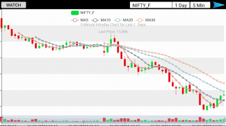 ⚡ NSE Live Rates - Live Chart - Price Alerts screenshot 1