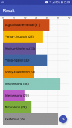 Multiple Intelligences Test screenshot 3