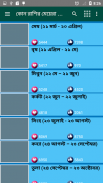 Rashi fol Bangla - রাশি ফল বাংলা - 2018 screenshot 1