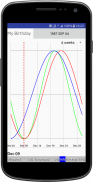 My Biorhythm screenshot 3