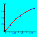 EXPONENTIAL REGRESSION