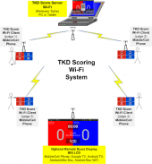 TKD Scoring Wi-Fi Server screenshot 3