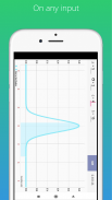 Normal Distribution - Graph&Calculator screenshot 2