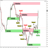 Forex Profit Strategy screenshot 4