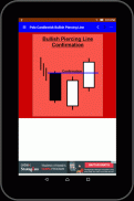 Belajar Candlestick Saham screenshot 13