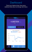 YOcoin wallet, beta version screenshot 0