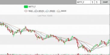 NSE Live Rates - Chart - Watch screenshot 6