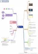 miMind - Easy Mind Mapping screenshot 18