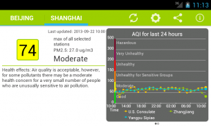 Air Quality China screenshot 4