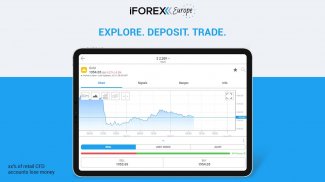 iFOREX Europe CFD handel screenshot 6