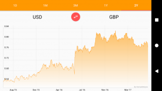 My Currency Converter & Rates screenshot 5