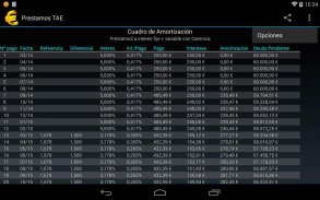 APR Loans Comparer screenshot 5