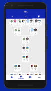 Basketball NBA News, Scores, Stats & Schedules screenshot 0