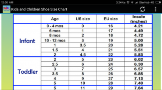 Children Shoe Size Chart screenshot 2