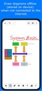 Lekh: whiteboard & diagramming screenshot 4