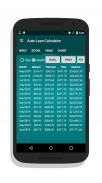 Auto Loan Calculator screenshot 2