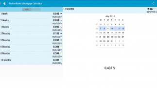 EuriborRates & Mortgage screenshot 0