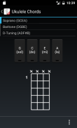 Ukulele Chords Free screenshot 1