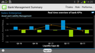 SAP BusinessObjects Mobile screenshot 1