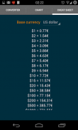 Euro Dollar Converter EUR/USD screenshot 2