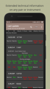 Forex Technical Summary screenshot 0