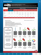 Mills Nutrient Calculator screenshot 3