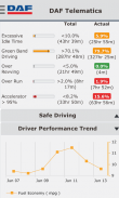 DAF Telematics Management screenshot 1