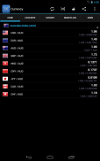 Forex Currency Rates 2 screenshot 12