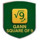 Gann Square Of 9 Calculator