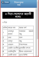 শিশুর সুন্দর  নাম(বর্ণানুসারে) screenshot 1