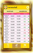 ราคาทองวันนี้ GoldPrice Update screenshot 0