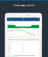 Fondex cTrader: CFD Trading screenshot 5