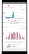 SolarEdge Monitoring screenshot 1