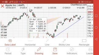 ChartNexus Stocks Charts screenshot 7