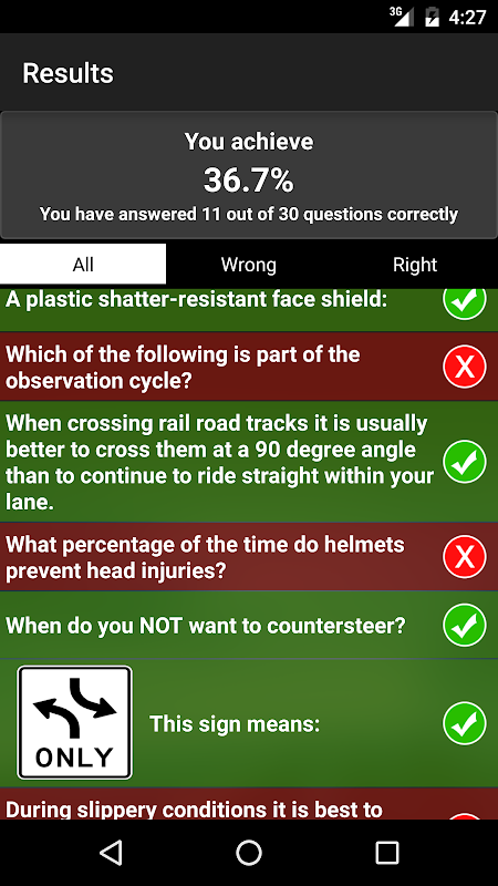 The Key To Dmv Motorcycle Test – بزرگترین مرجع اطلاعات بازاریابی