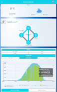 Azzurro monitoring screenshot 2