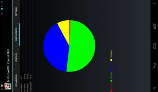 CPU Performance Control PRO screenshot 2