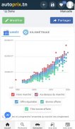 Autoprix.tn - Estimation voiture occasion Tunisie screenshot 6
