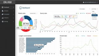 Auto Dialer Call Center Sales screenshot 1