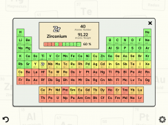 Periodic Table Quiz - 周期表クイズ screenshot 1